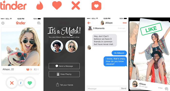 ¿Cómo funciona Tinder?